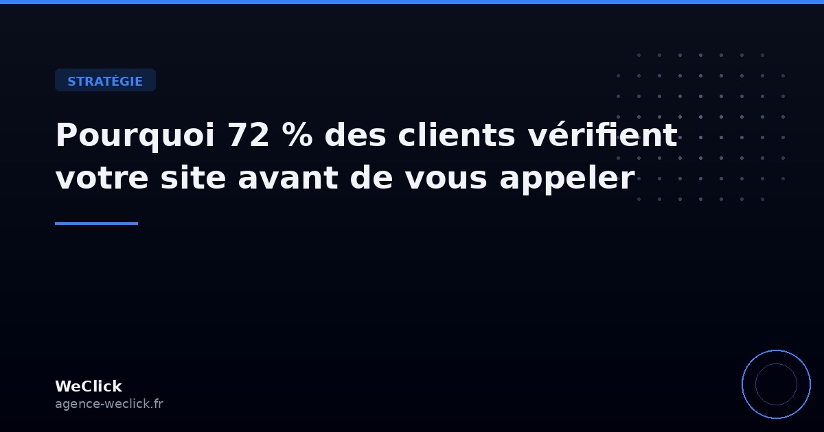 Pourquoi 72 % des clients vérifient votre site avant de vous appeler - WeClick